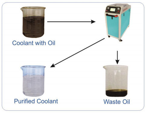 Cutting Oil Filter/Coolant Filtration System