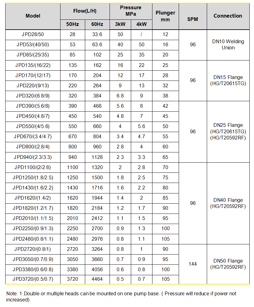 PU{`BMC[S(S(DO7_1L{EEOX