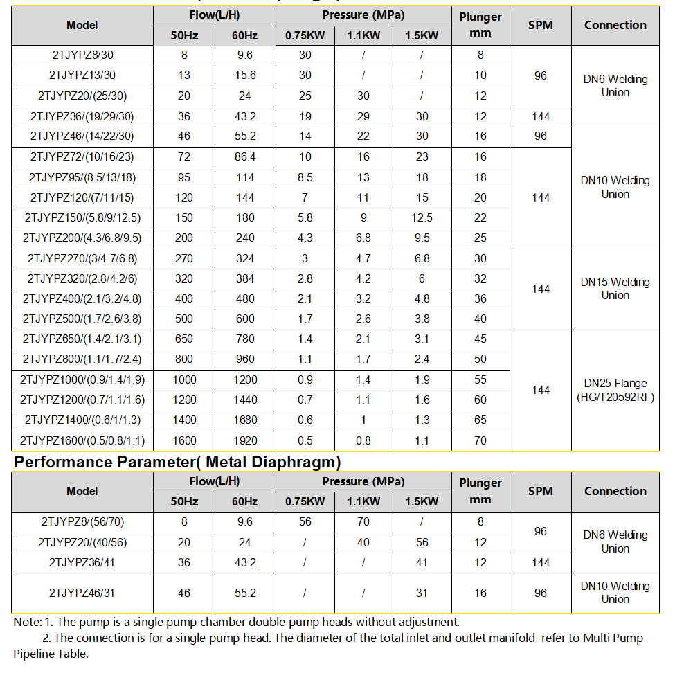 FYZX0MAA9(2FE`7WB045GSW